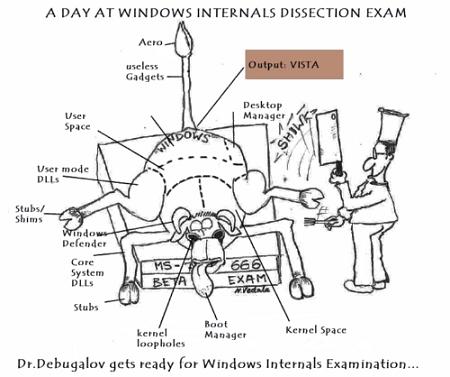 DBG_DocAttemptsWindowsInternalsExam from Narasimha Vedala (click to enlarge)