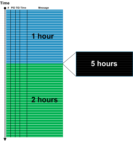 Blackout trace and log analysis pattern