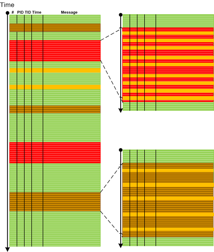 Density Distribution trace and log analysis pattern