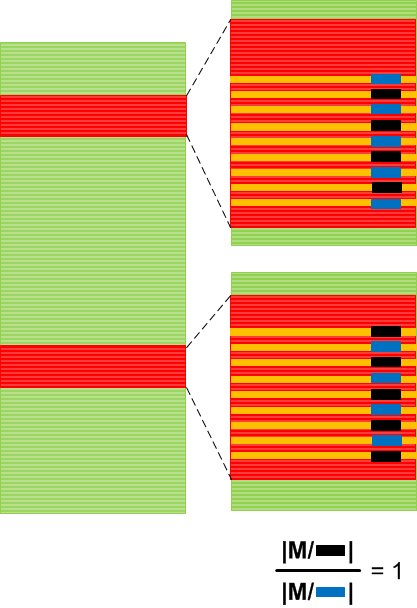 Factor Group Trace and Log Analysis Pattern