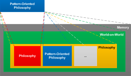 Pattern-Oriented Philosophy