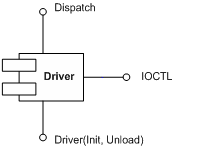 driverinterfaces2.JPG