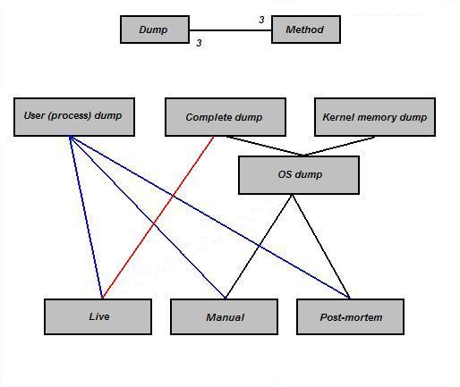 Basic Windows Crash Dump Analysis (Part 1)